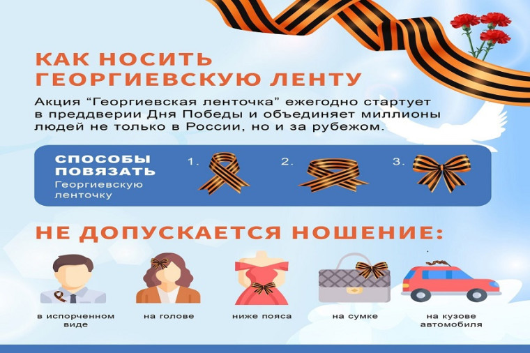 Всероссийская акция «Георгиевская ленточка». Всероссийская акция «Георгиевская ленточка».